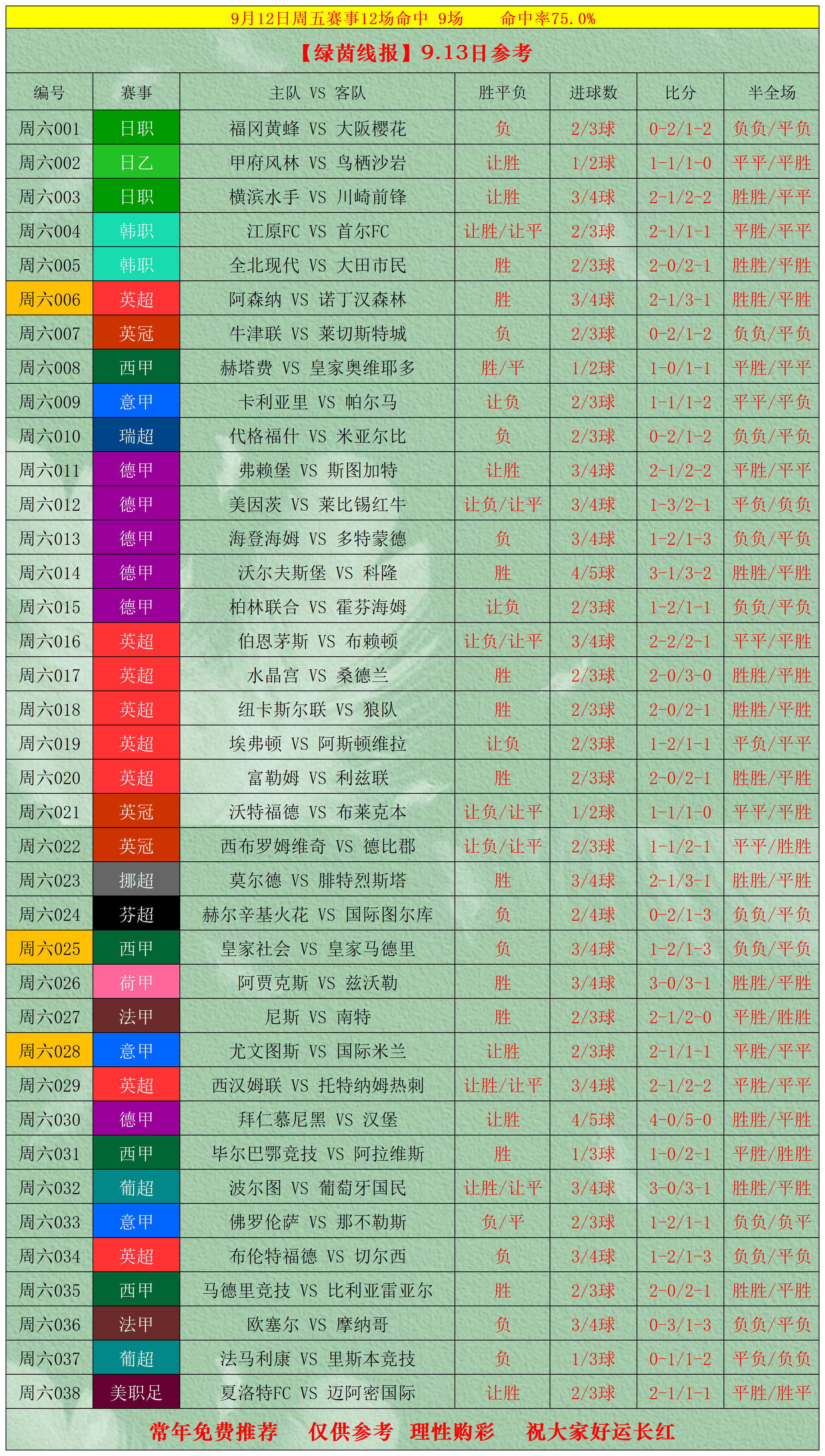 今晚比利亚雷亚尔调整名单今晚尤文图斯备战葡超，媒体一致点评：赛前上海海港调整名单以备亚冠的简单介绍
